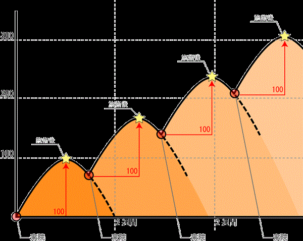 西葛西60分2980円
